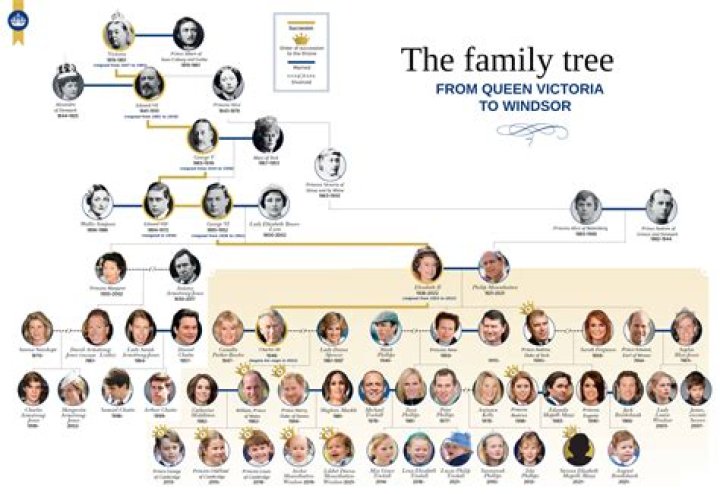 Adele – Family, Family Tree