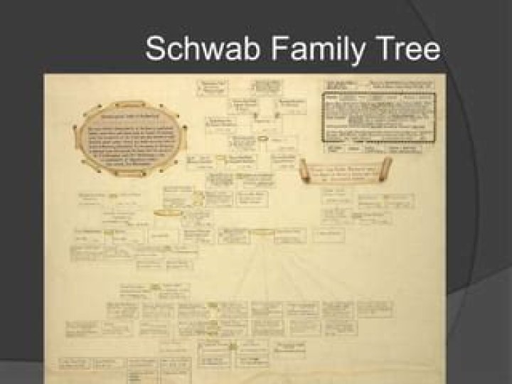 Charles Schwab – Family , Family Tree