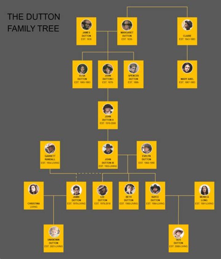Jude Reyes – Family, Family Tree