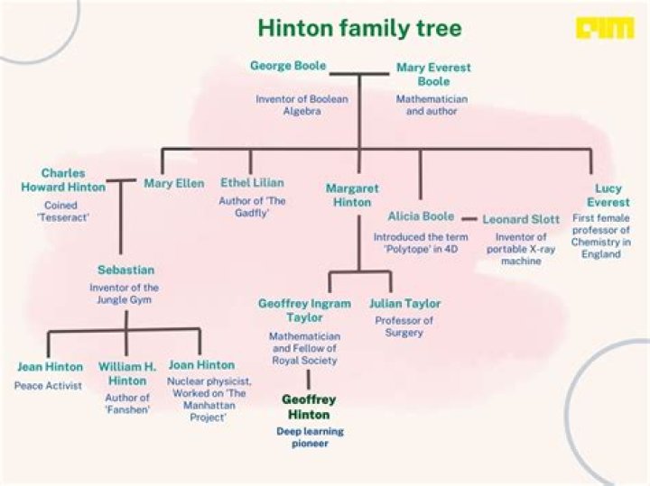 Meet Geoffrey Hinton Wife Jackie Hinton – Children And Family Ethnicity