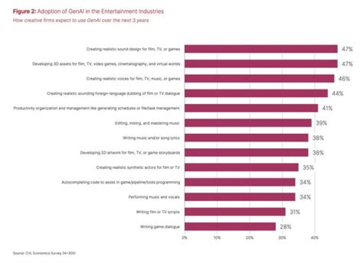 NYT: people are showering less due to the pandemic: gross or understandable?