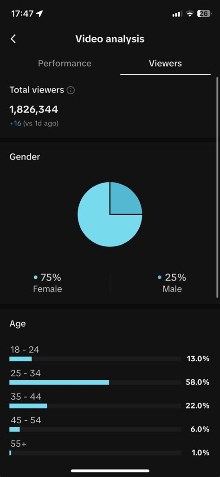 Onrada Seerasa Youtuber overview