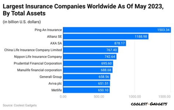 Richest Insurance Brokers of all time