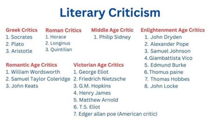 Richest Literary critics of all time