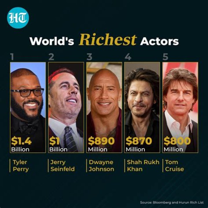 The 10 Richest Celebrities with Little to No Talent