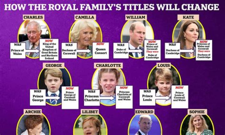 The royal family in danger of ‘abolishing itself’ because they’re so old and/or lazy
