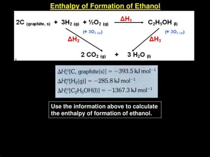 What is the standard enthalpy of formation of ethanol?
